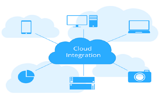 Cloud Integration