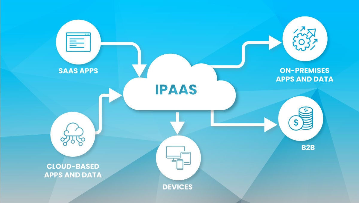 iPaaS Integration